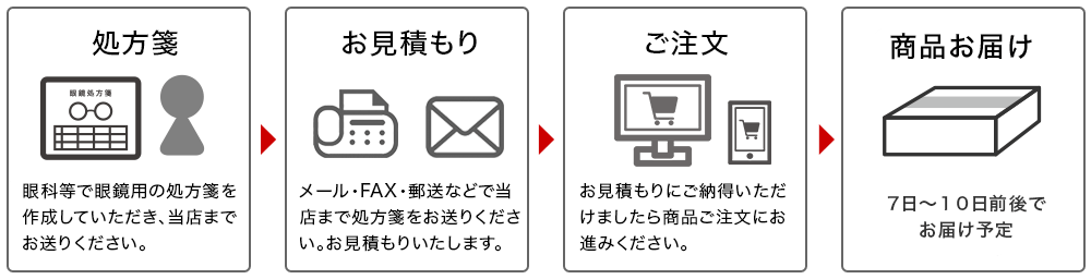 度入り メガネ 注文 近視 遠視 遠近両用