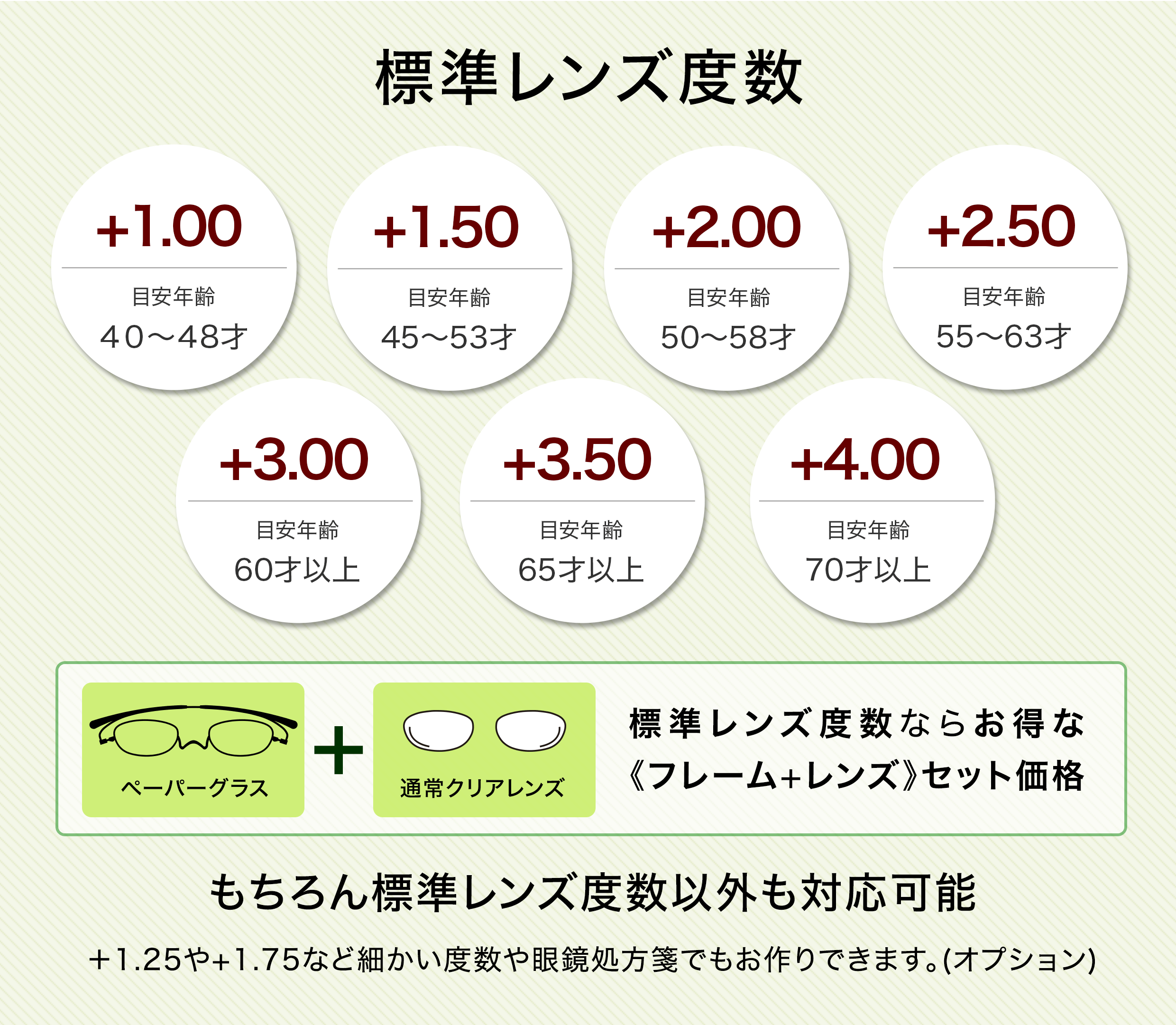 標準レンズ度数 左右度数違い、処方箋でも承ります。ペーパーグラスの老眼鏡は全商品＜フレーム+レンズ＞のセット価格（※標準レンズ度数に限る）選べる標準レンズ度数のほかに、あなたに合わせたレンズ度数でお作りできます。