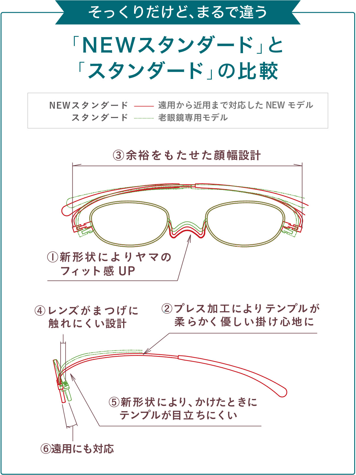 ペーパーグラスの選べる２種類のスタンダード 比較