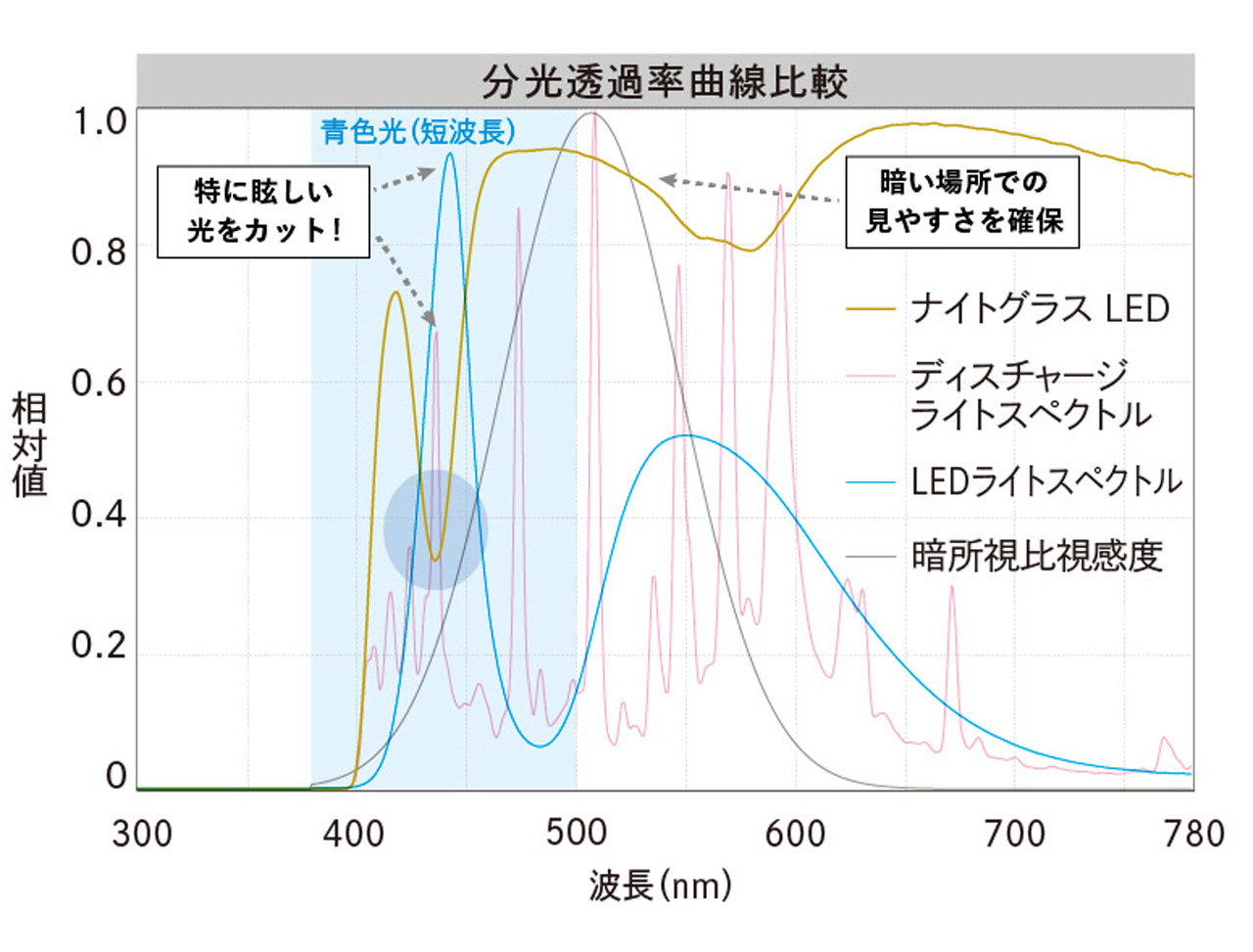 ナイトグラス