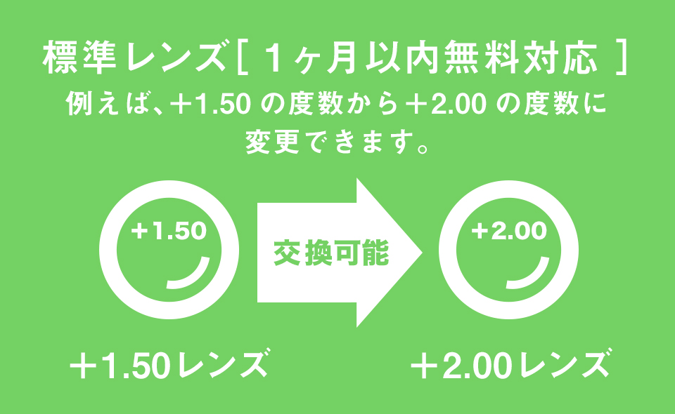 レンズ度数交換、購入後1ヶ月以内「初回無料」