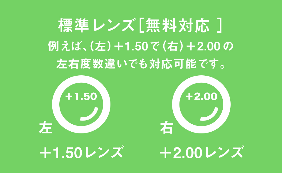 左右の度数違いにも対応