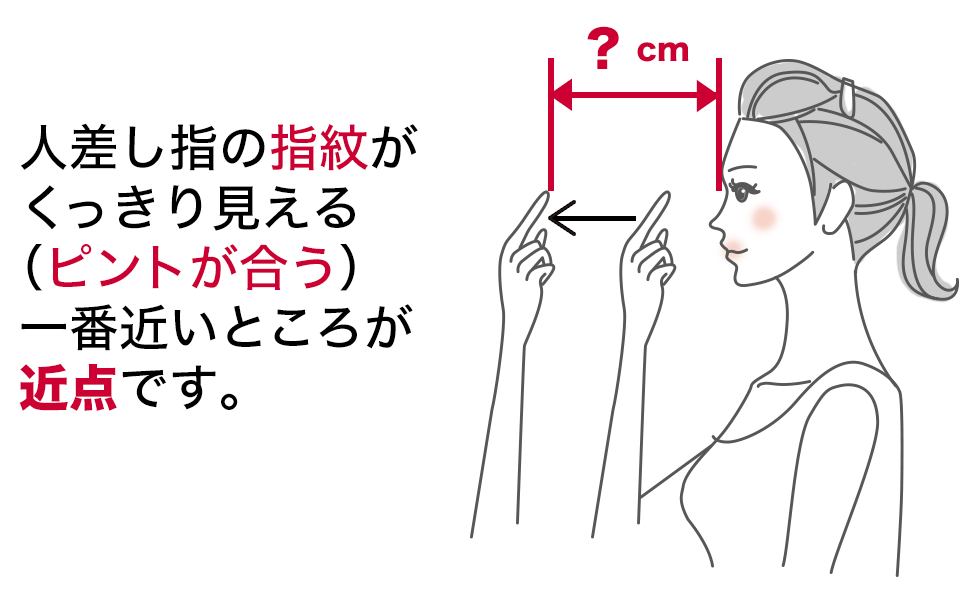 簡単 老眼チェック おすすめ老眼鏡の度数をセルフチェック 鯖江製 ペーパーグラス 薄型メガネ 老眼鏡 リーディンググラス サングラス