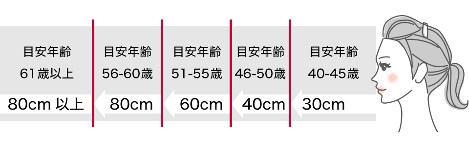 簡単 老眼チェック おすすめ老眼鏡の度数をセルフチェック 鯖江製 ペーパーグラス 薄型メガネ 老眼鏡 リーディンググラス サングラス