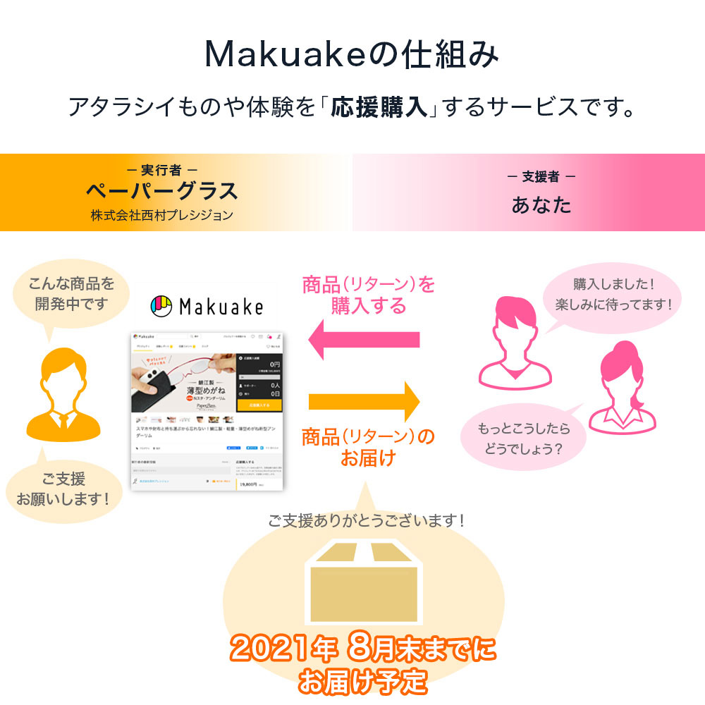 Makuakeとは