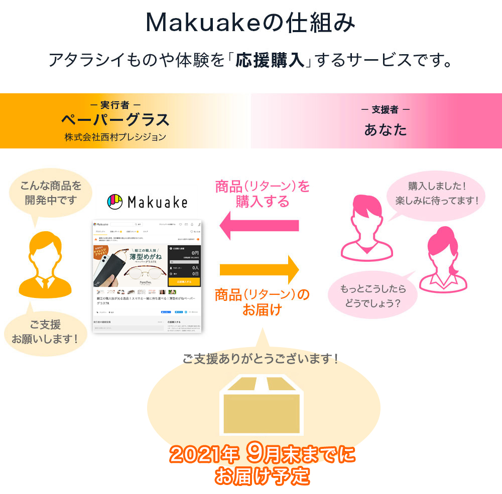 Makuakeとは