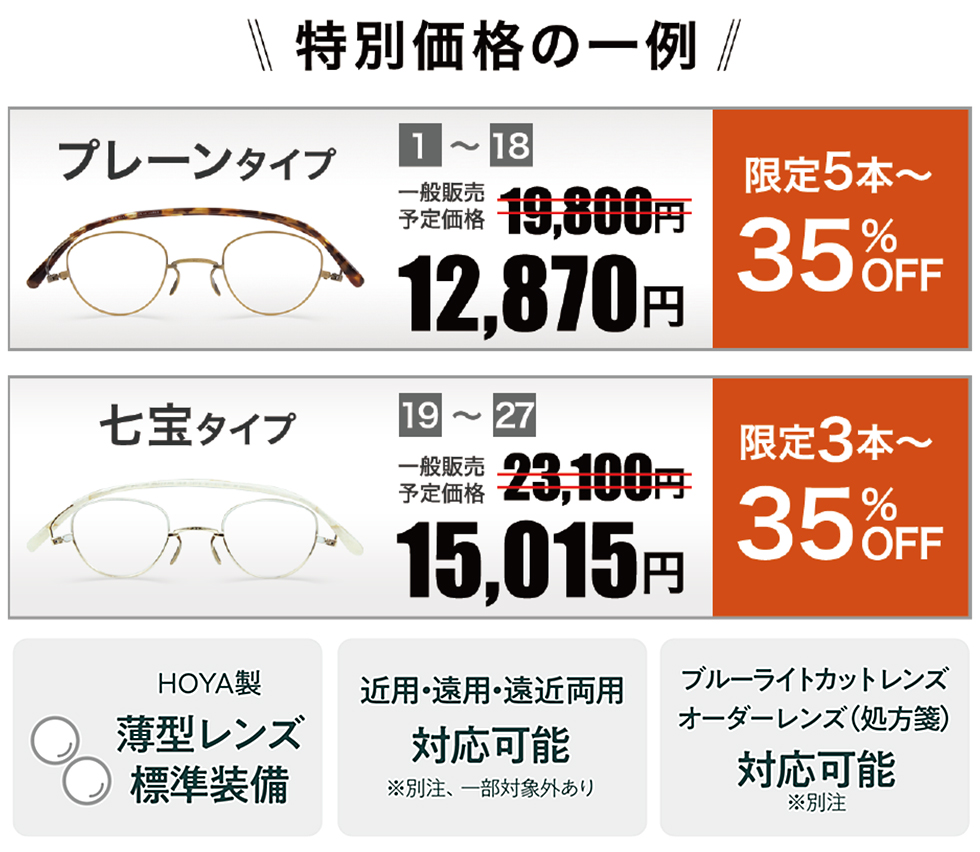 薄型めがね 老眼鏡 ペーパーグラスTR  リターンの一例