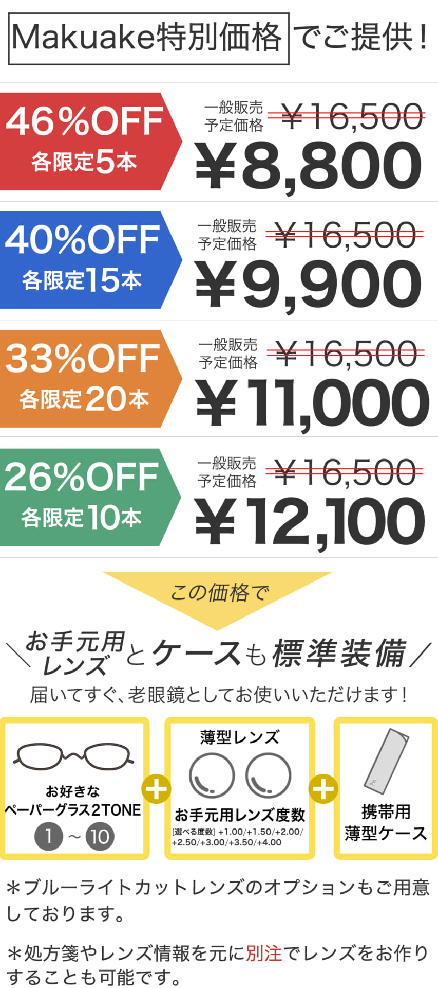 薄型めがね 老眼鏡 ペーパーグラス リターンの一例