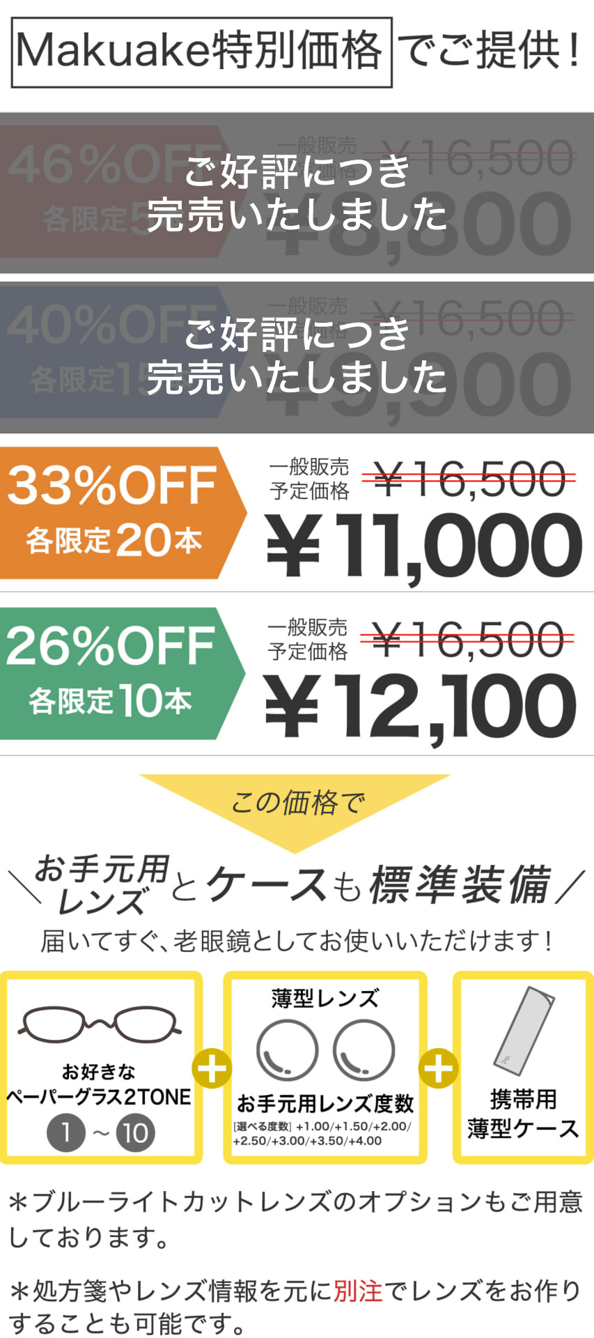 薄型めがね 老眼鏡 ペーパーグラス  リターンの一例