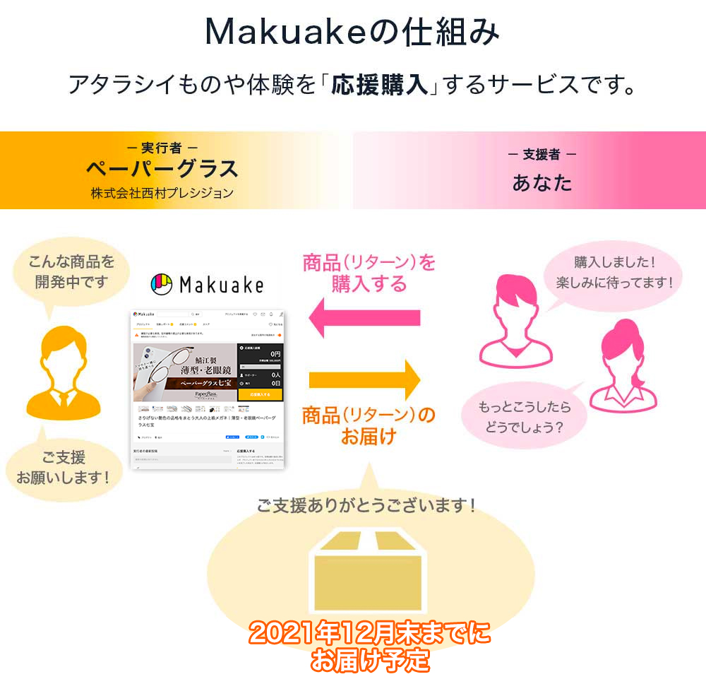 Makuakeとは