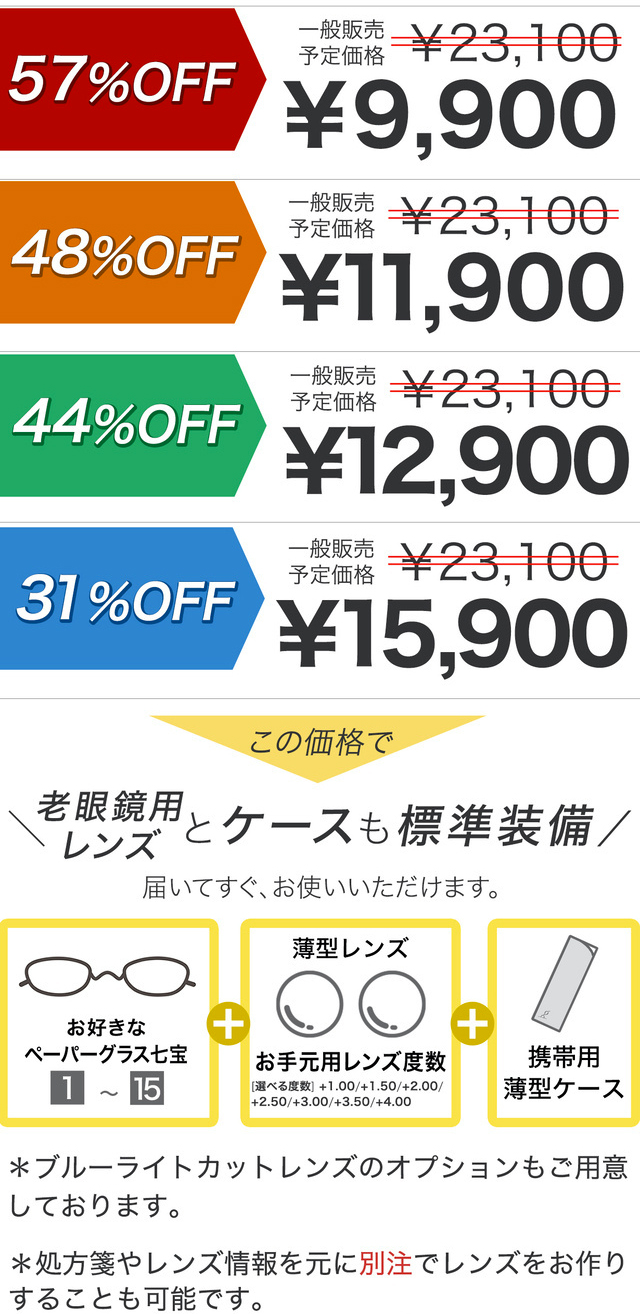 薄型めがね 老眼鏡 ペーパーグラス  リターンの一例