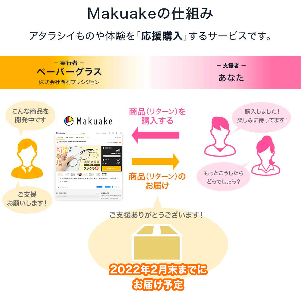 Makuakeとは