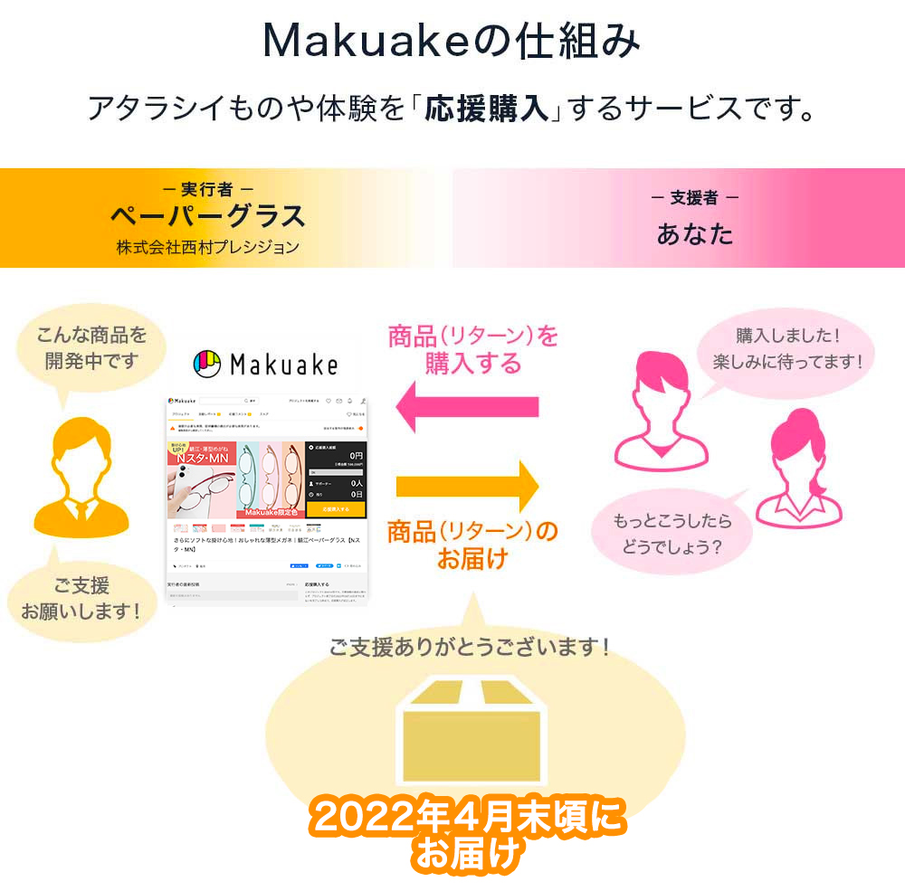 Makuakeとは