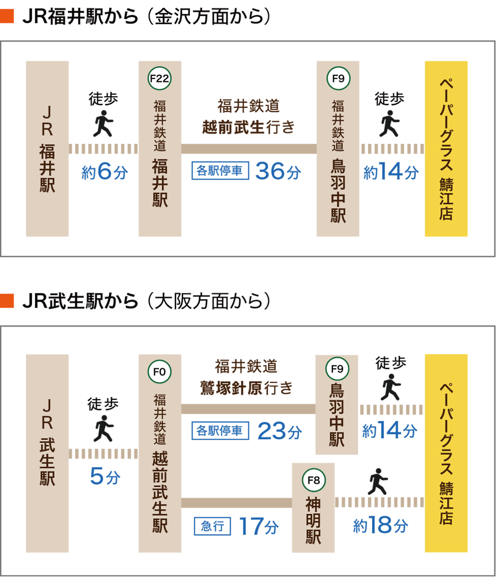 電車でのアクセス