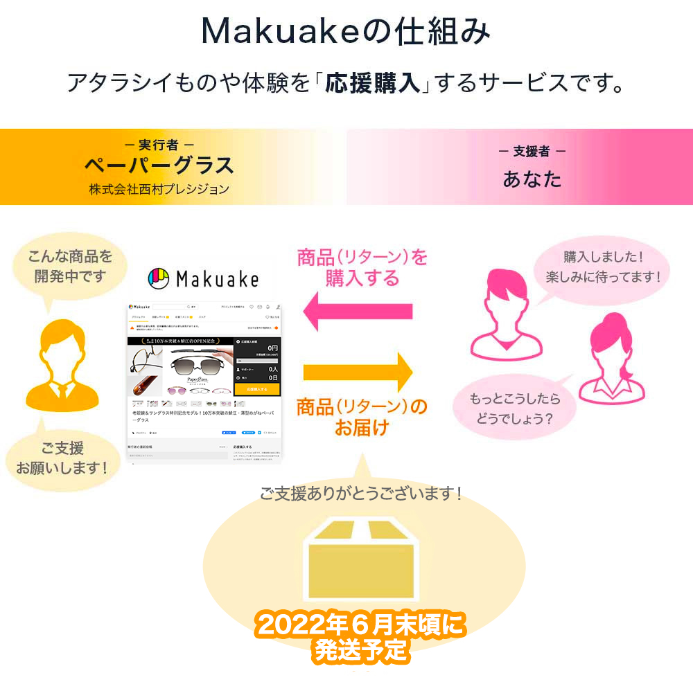 Makuakeとは