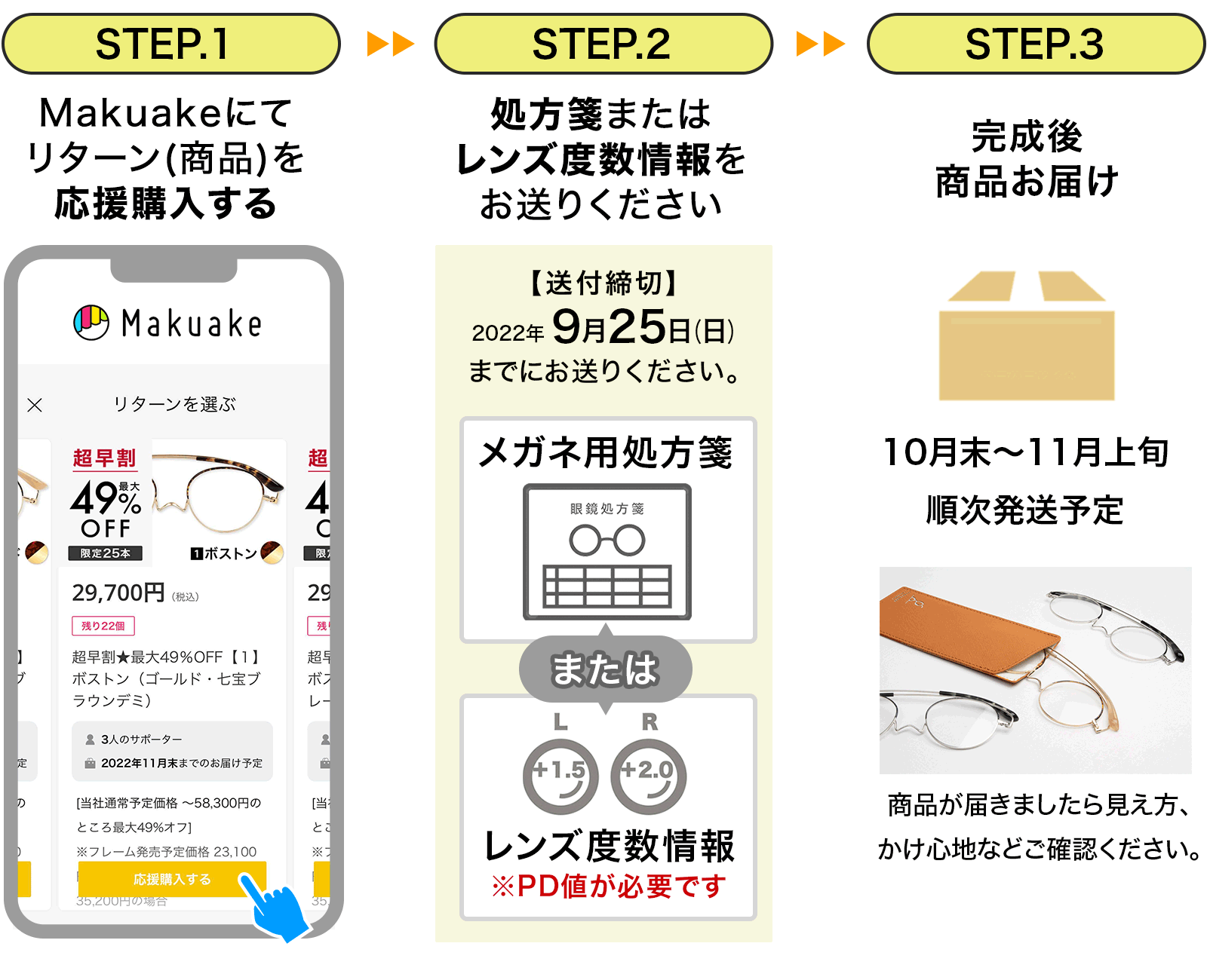 Makuakeとは